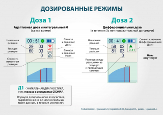 СКЭНАР-1-НТ (исполнение 02.2) Скэнар Оптима в Иванове купить Скэнар официальный сайт - denasvertebra.ru 